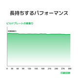 Bambu Cool Plate SuperTack