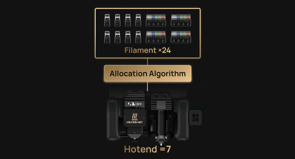 ツールヘッドの数が、もう色の限界を決めることはありません