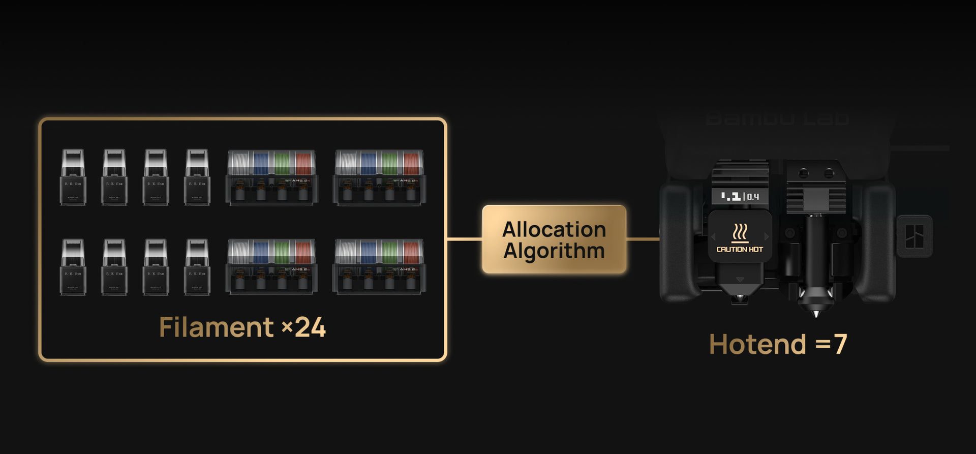 ツールヘッドの数が、もう色の限界を決めることはありません
